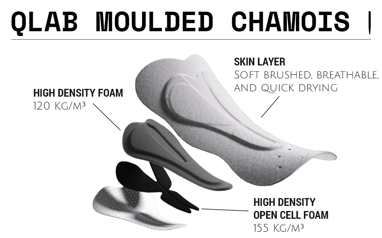 placeholder text